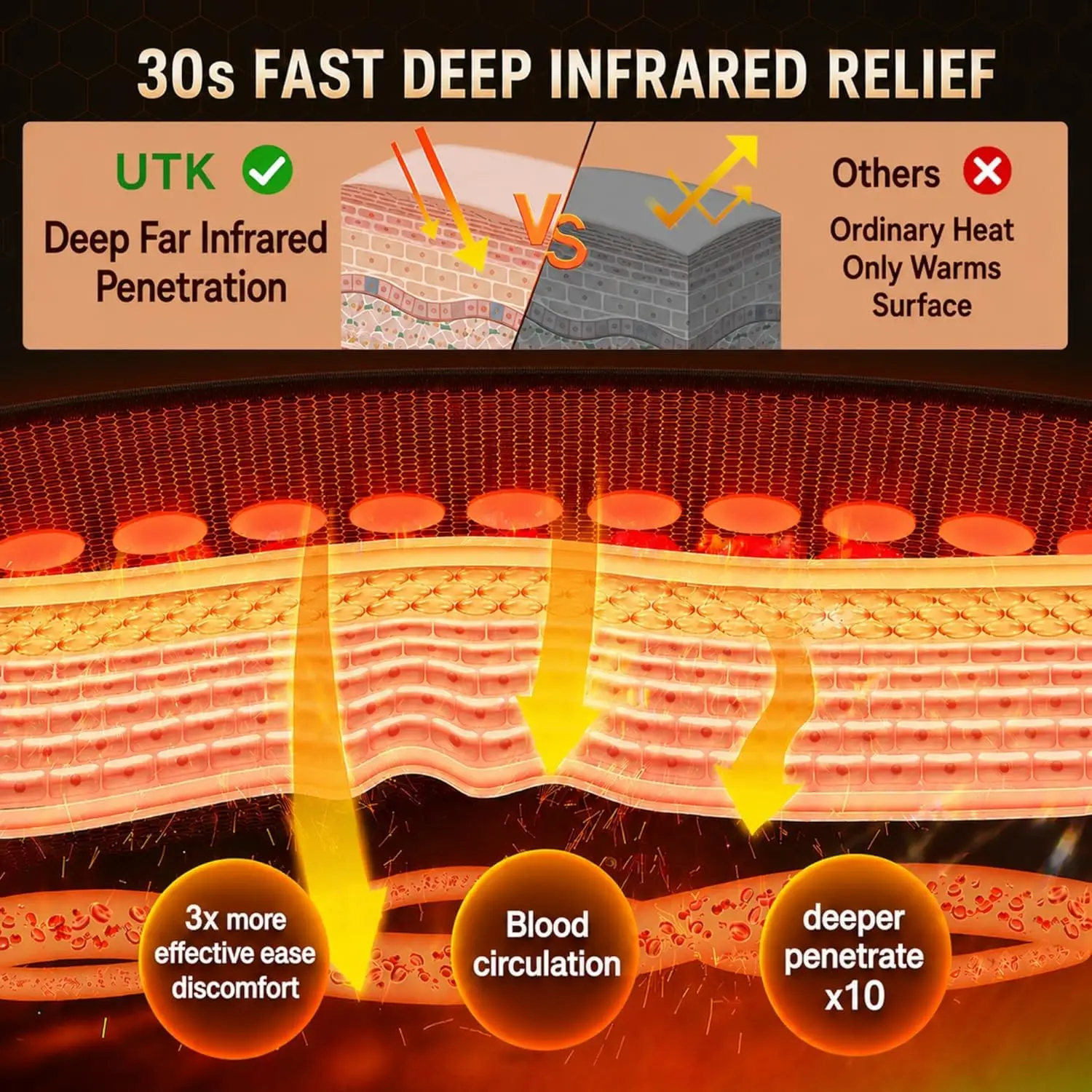 Far Infrared Heating Pad 12x24, 30s Fast Heat 8 Levels Max 159℉, Full Body Strap FSA HSA Washable