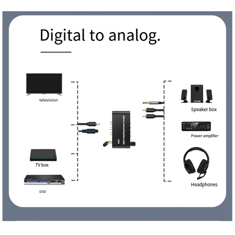 جهاز استقبال الصوت بالبلوتوث ، قرص يو محوري ، بصري لتشغيل ، جهاز إرسال ، R, L, L ac للتلفزيون ، MP3 ، أسود