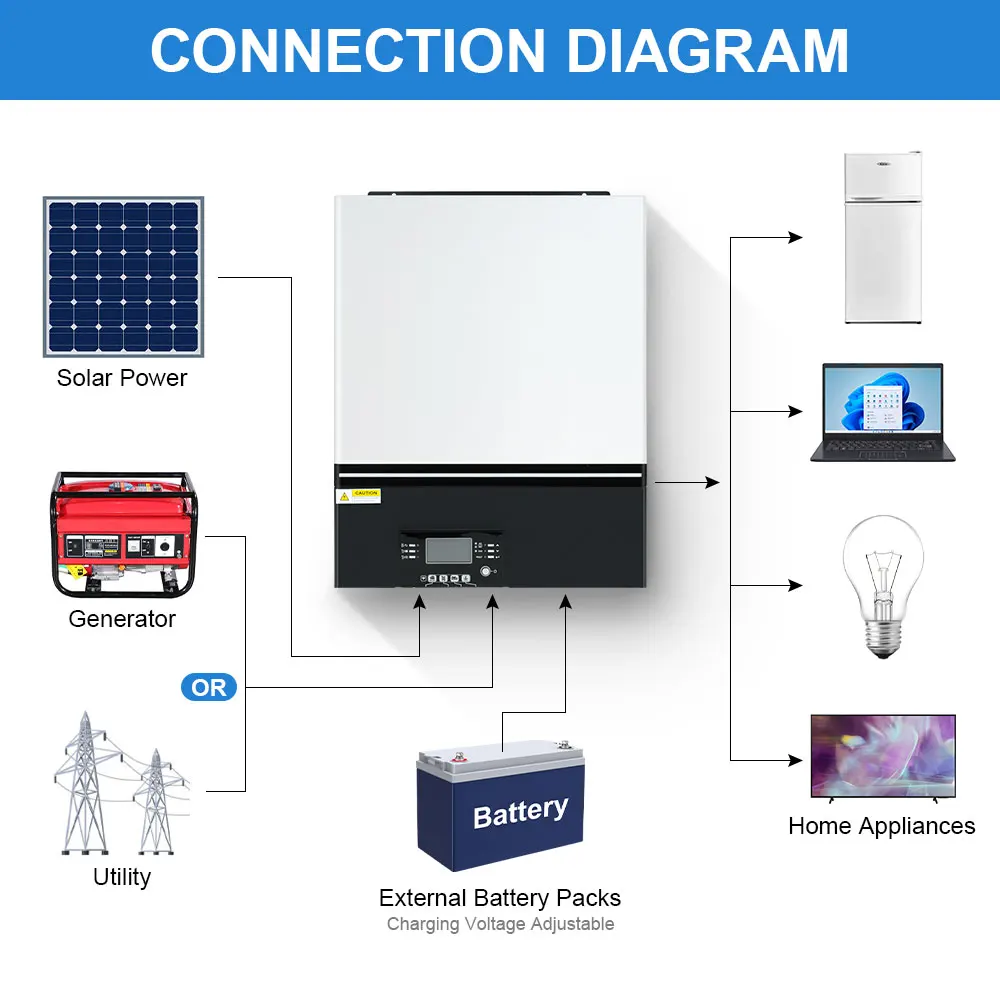 2 MPPT Solar Inverter 8KW 48V 230V 80A MPPT Solar Controller 500VDC PV Input Built-in WIFI parallel card Support BMS Charger smw