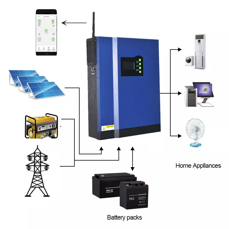 

Battery Free Pure Sine Wave 1000w 2000w 3000w 5kva 5kw 5000w 6000w MPPT Off Grid Hybrid Solar Inverter With Charger