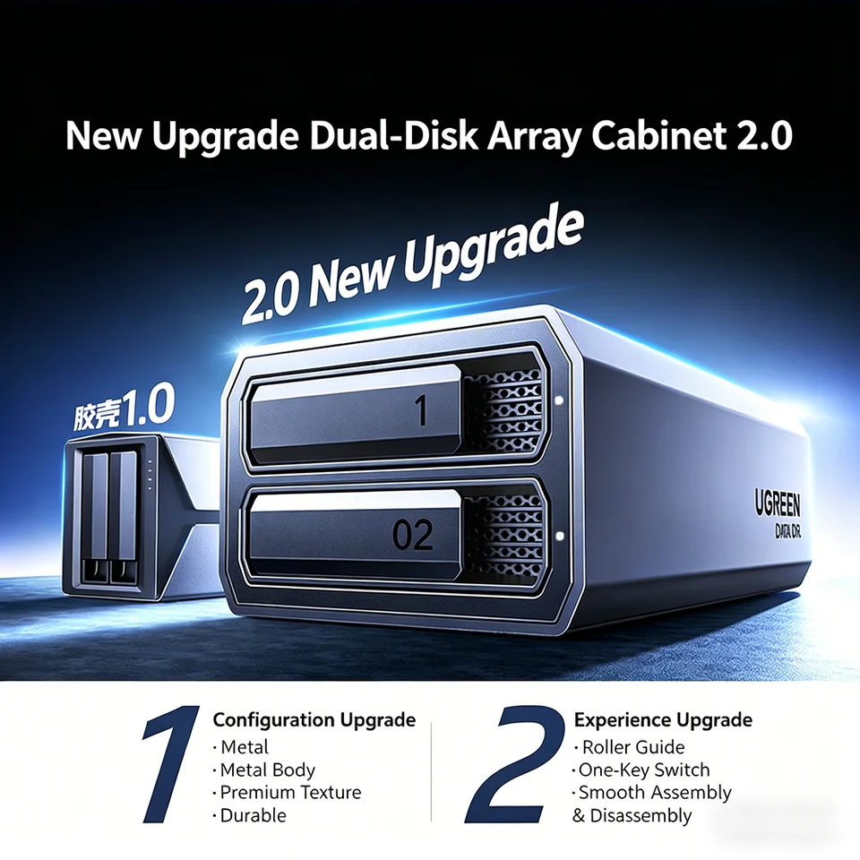 UGREEN 2 Bay RAID Hard Drive Enclosure, Dual Disk Cage with RAID