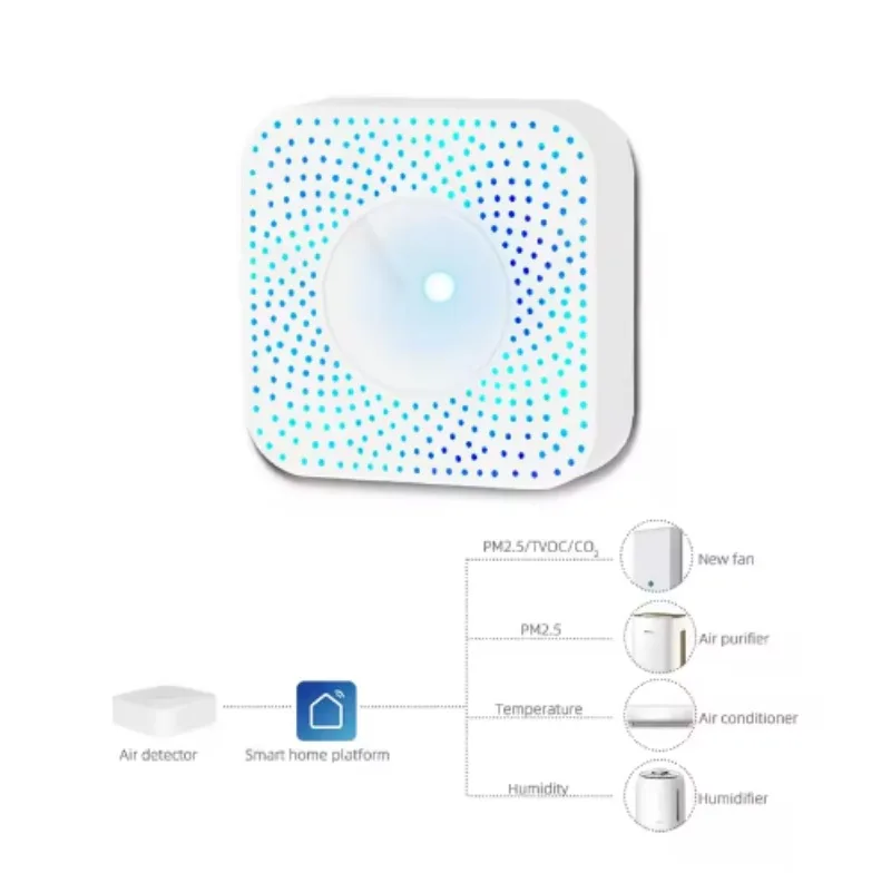 Wifi 6 in 1 PM2.5 CO2 Formaldehyde VOC Air Quality Monitor