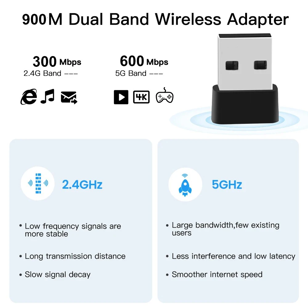 Macbook用ワイヤレスwifiアダプター,ミニUSBネットワークカード,2.4gおよび5ghz,wifiレシーバー,アンテナ,pcアクセサリー,900mbps