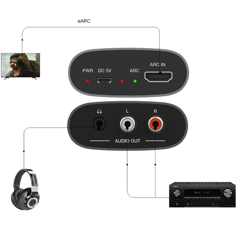 Kompatybilny z HDMI dekoder dźwięku kompatybilny z HDMI ekstraktor Audio cyfrowy i analogowy Splitter ARC L/R koncentryczny kanał powrotny eARC ARC