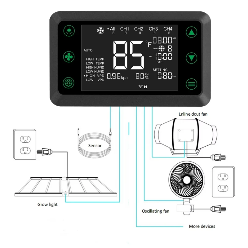 Duct-Fan System Led Grow Light Controller Ventilation RJ45 Growing Indoor Tent Greenhouse Timer Setting Grow Light Controller