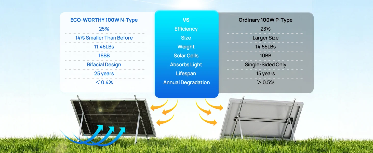 solar panel usage outdoor