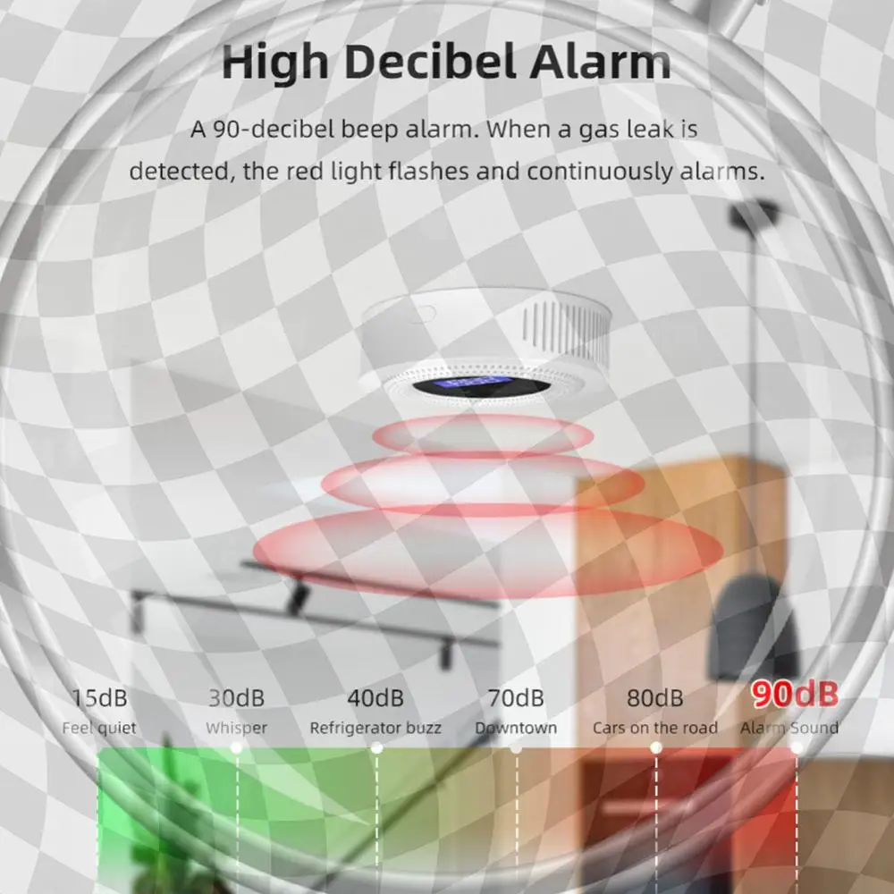 

Smart WiFi Gas Leak Detector Gas Leak Sensor APP Remote Control USB Type-C Power Multifunctional for LPG Gas Biogas Methane