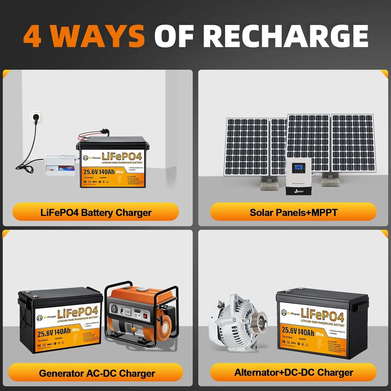 24V 140Ah LiFePO4 Lithium Battery 5000 Deep Cycle Built-in 100A BMS RV Solar Boat Marine Trolling Motor Off-Grid, Customized