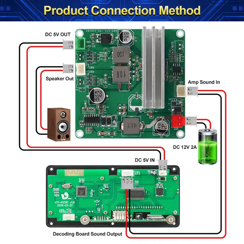 12V Digital Audio Power Amplifier Board TPA3116 100W PBTL Class D Home Audio Module 5V Output Audio Amplifier Module