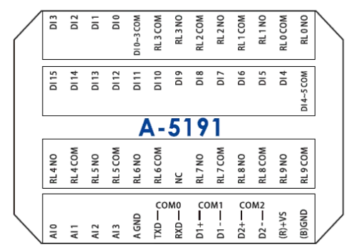 Controller PLC con uscita relè 16DI 4AI 10DO (A-5191)