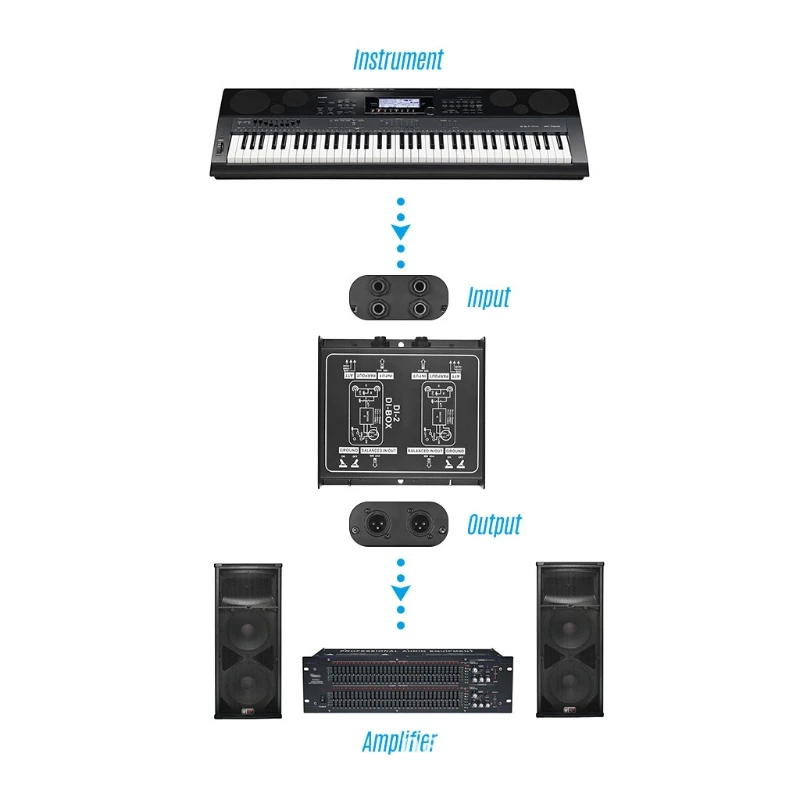 B03F profesjonalnego pojedynczy kanał pasywny DI-pole wtrysk bezpośredni skrzynka Audio zrównoważone i brak równowagi konwerter sygnału w celu