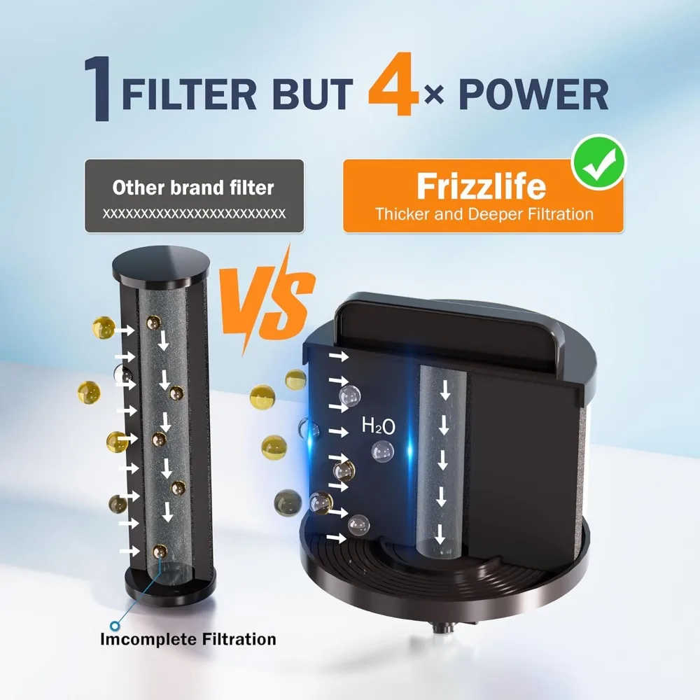 Gravity-Fed Water Filter System Element Reduces 99% Chlorine, Bad Taste & Odor, 10+ Impurities Stainless Steel Countertop System