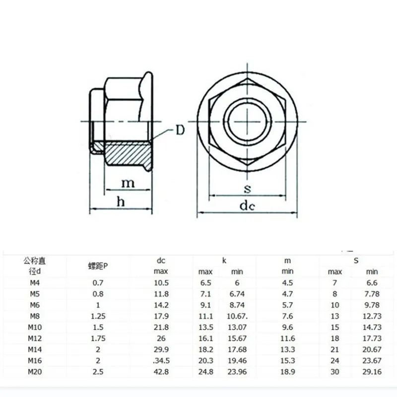 10/5pcs M3 M4 M5 M6 M8 Black Carbon Steel Hex Flange Nylon Insert Lock Nut Self-locking Nylock Locknut