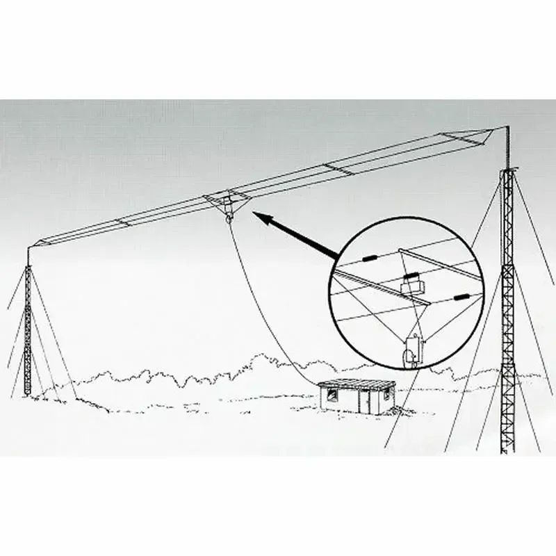 HF320A - - 3-Wire Broadband , HF Short-Wave Full-Band Single-Sideband Antenna 3.5MHZ--30MHZ