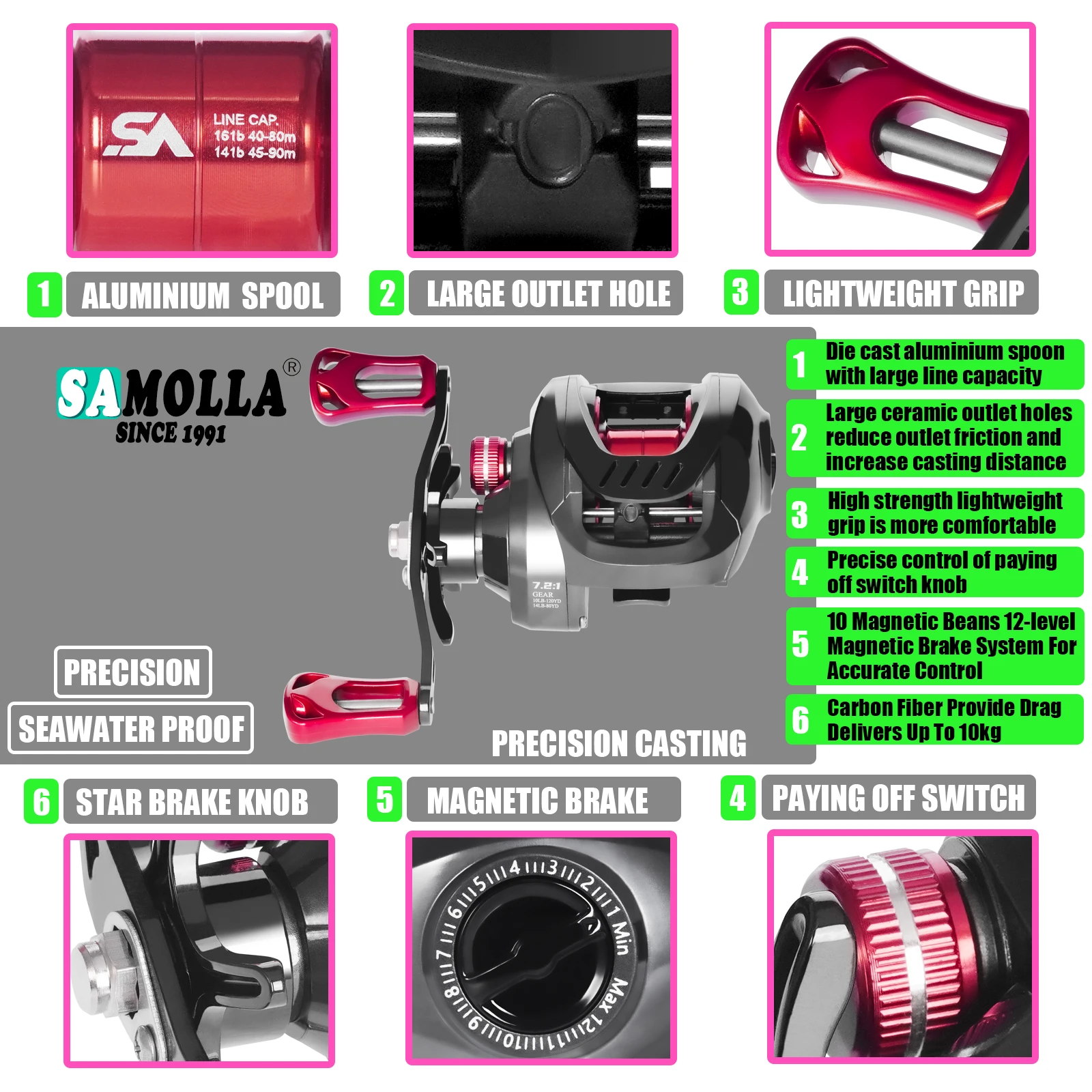 SAMOLLA Dual Brake System Baitcasting Fishing Reel High Speed 7.2:1 10kg Magnetic And Centrifugal Brakes Fishing Tackle