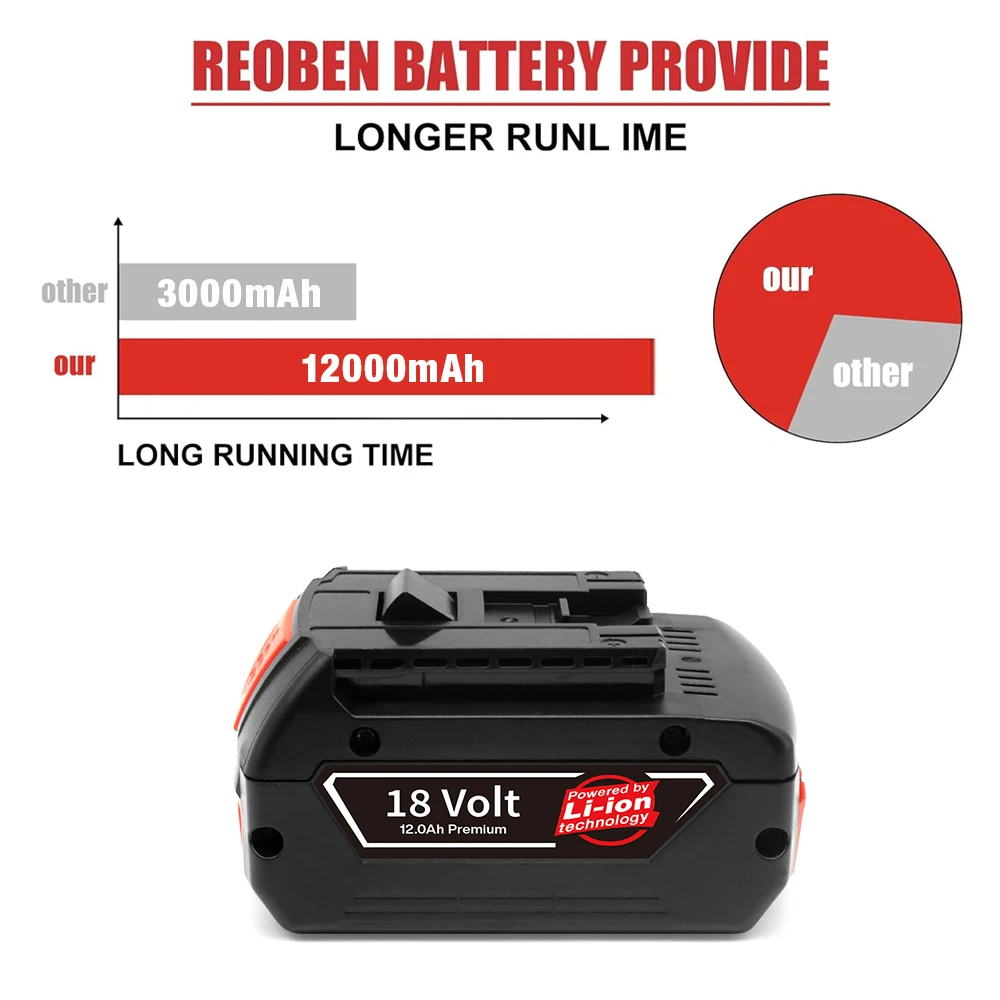 بطارية أصلية جديدة ترقية 18 فولت 12.0 أمبير في الساعة لبوش 18 فولت احترافية GBA GBH GSR GSB BAT618 BAT609BAT620 بطارية بديلة #6