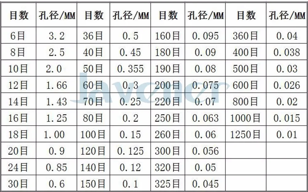 Dia 55mm Height 28mm 100 150 200 250 300 400 mesh Stainless Steel Screen Cell Strainer Standard Test Sieve Without Handle