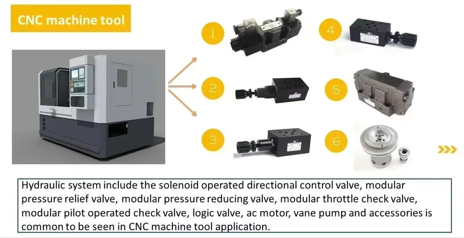Heiße Verkäufe Magnetventil