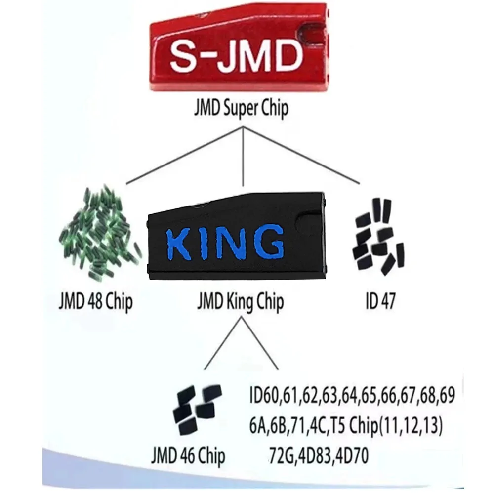 Universal Multi-function JMD King/Blue Transponder Car Key Chip for 4D/ID46/47/60/63/68/69/T5/72G E-Baby/Handy Baby2 Programmer