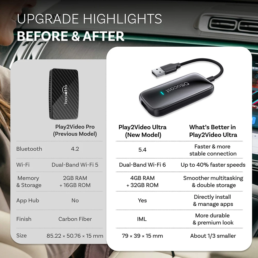 OTTOCAST 2026 Play2Video Ultra Kabelloser CarPlay Android Auto Adapter für Netflix Youtuber WLAN für Chevrolet Ford VW Toyota Benz – Detail 11