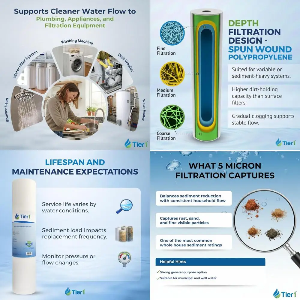 

Картридж для фильтра воды для всего дома 10x4,5 дюйма, полипропиленовый, спирально-навитый, упаковка 12 штук, сменный