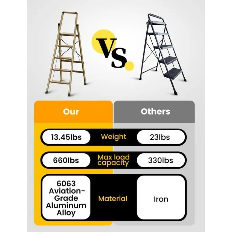 Portable Folding 5 Step Ladder with Handrails and Anti-Slip Wide Pedals, Lightweight Aluminum Ladders