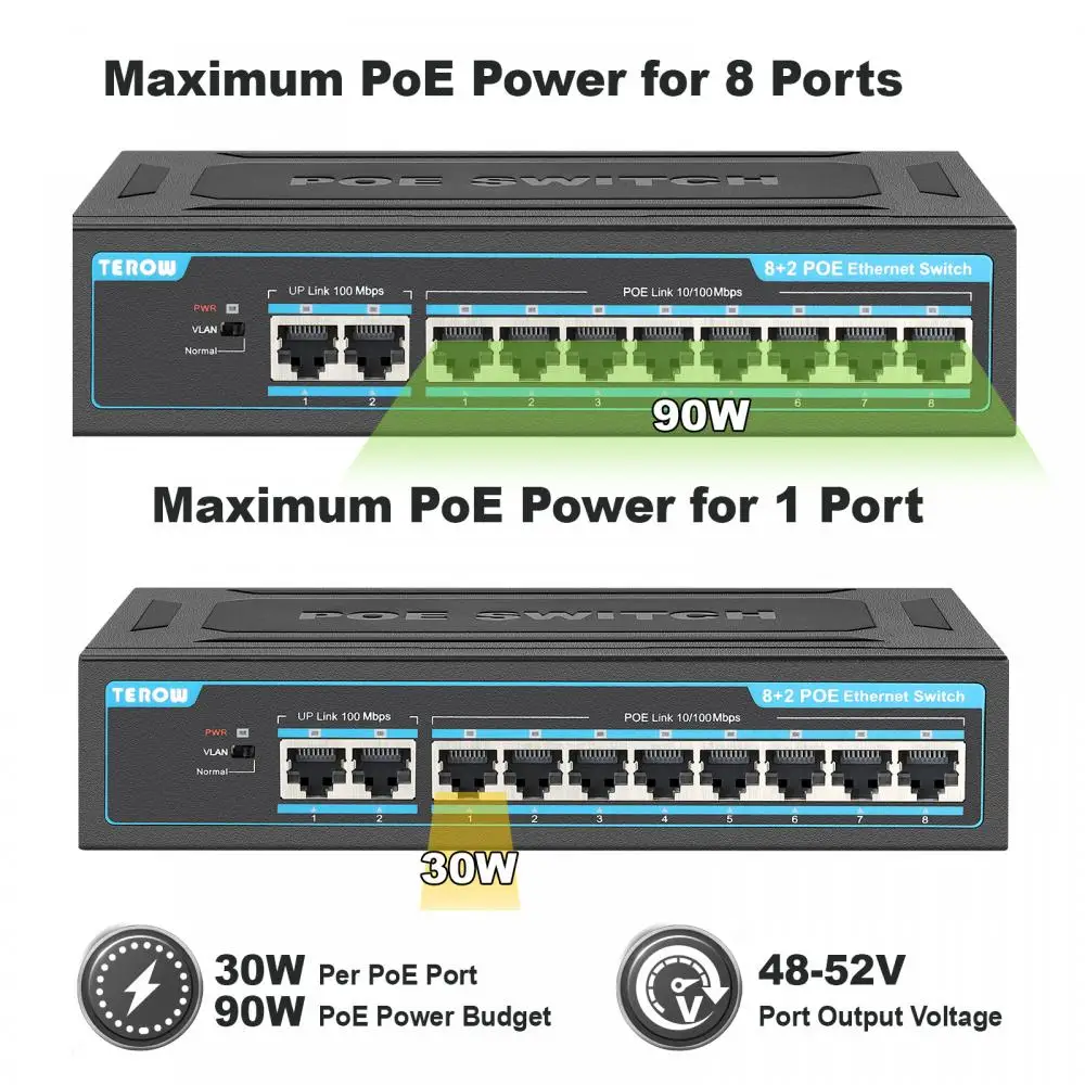 Terow Poe Switch 10-порт 100 Мбит / с Ethernet Smart Switch 93W 8+2 uplink с внутренней мощностью и молниеносной защитой и изоляцией VLAN