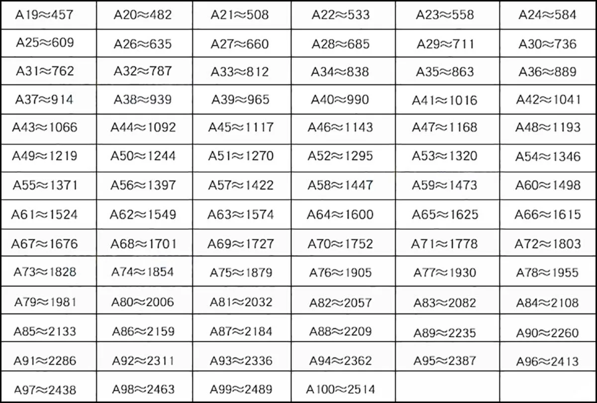1Pcs A Type Triangle Belt V-belt A-19 A-20 A-21 A-22 A-23 A-24 A-25 A-26 A-27 A-28 ~A69 for Automotive Agricultural Equipment