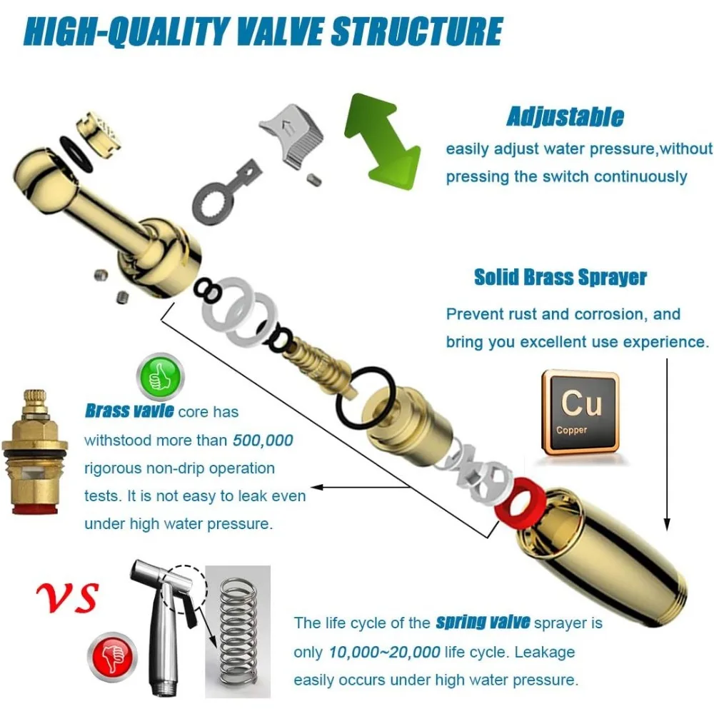 Handheld Bidet Sprayer for Toilet, Cloth Diaper Sprayer Set Hand Held Bidet Jet Spray for Toilet with Backflow Preventer