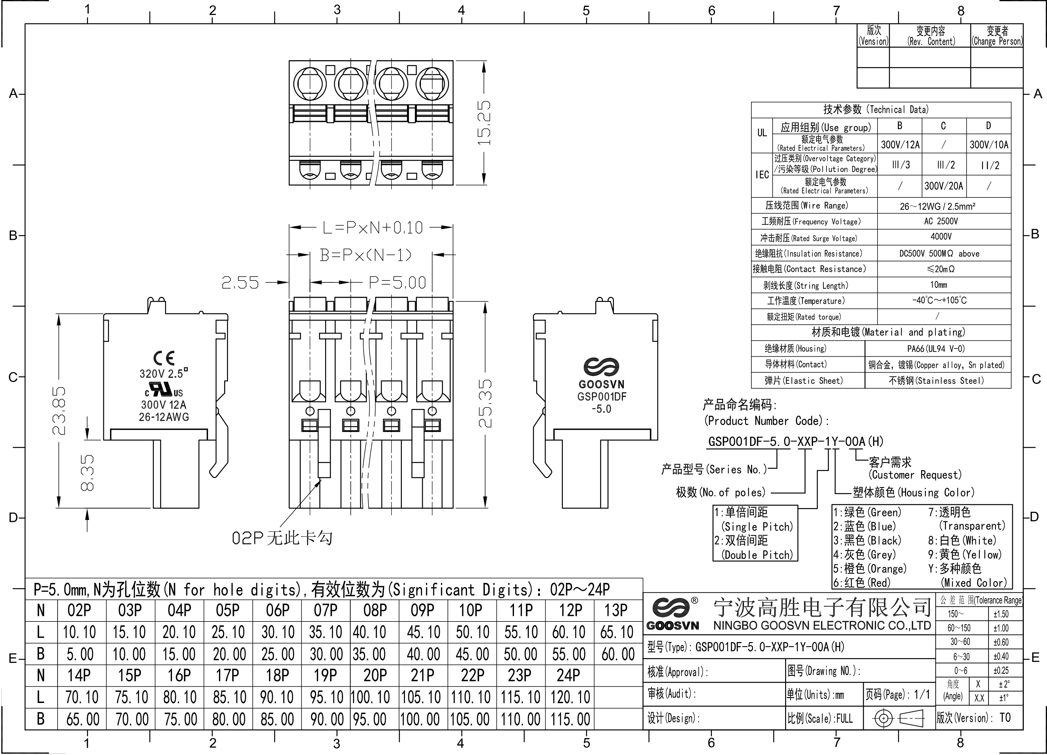 2EDGKDF-5.0 FKCT 2.5/..-ST-5.0 KF2EDGKDF-5.0 GSP001DF-5.0 موصل PCB كتل حرارية قابلة للتوصيل