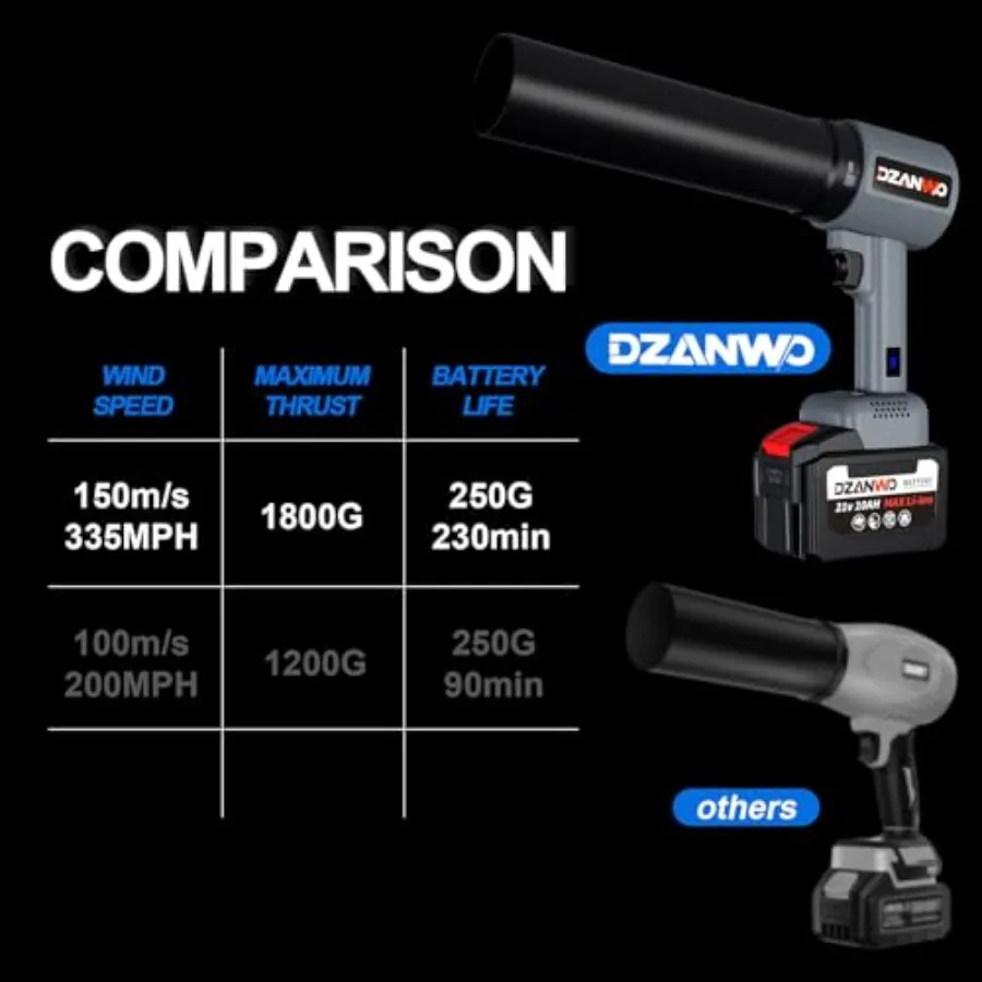 10AH Handheld Draadloze Auto Luchtblazer voor Drogen 335MPH 1800G Lichtgewicht Krachtige Elektrische Bladblazer Turbo Air Duster droger