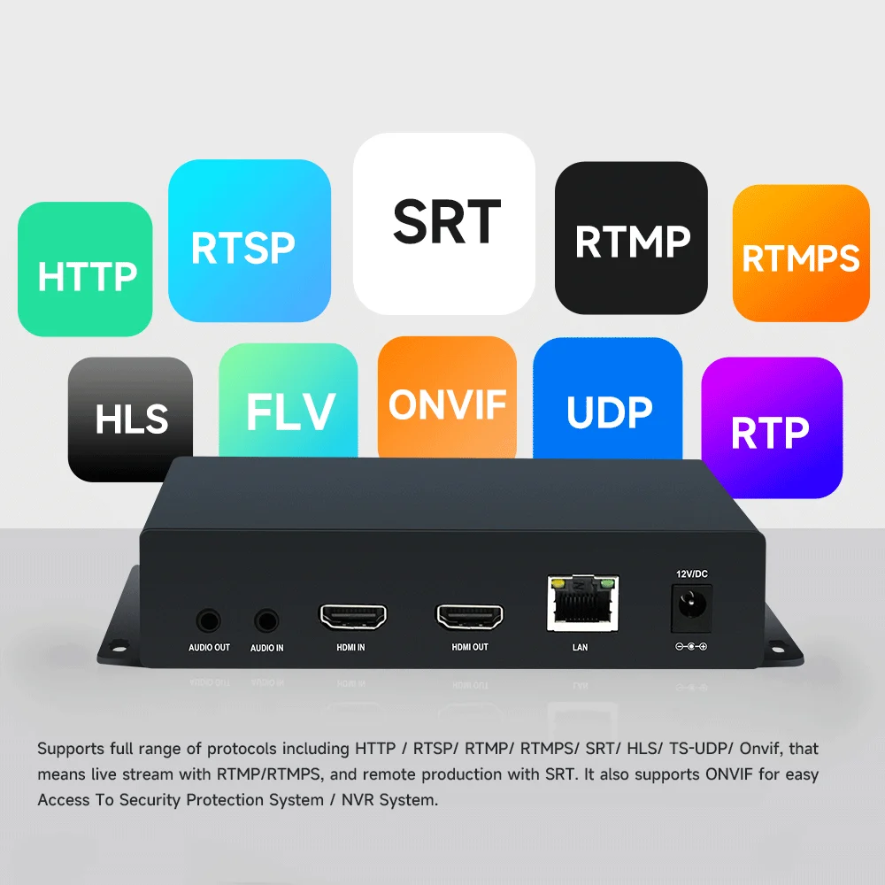 HEVC H.264 HDMI Кодер потоковой передачи в реальном времени 1080P HDMI-IP-видео энкодер H.265 с RTMPS RTSP HLS ONVIF UDP SRT