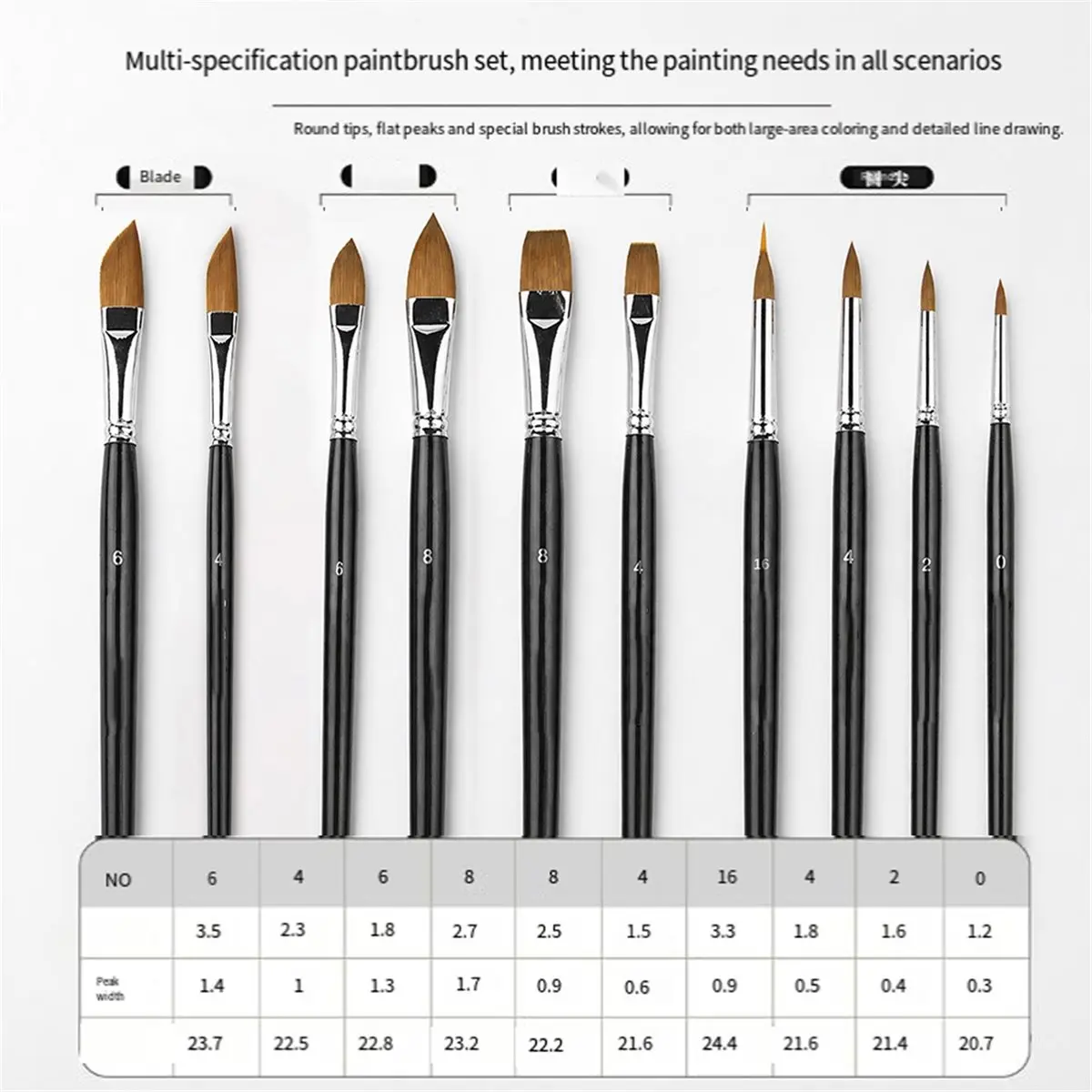 10pcs Watercolor Brush Set - Professional Artist Paint Brushes for Watercolor, Gouache, Acrylic, Ink & Detail Work