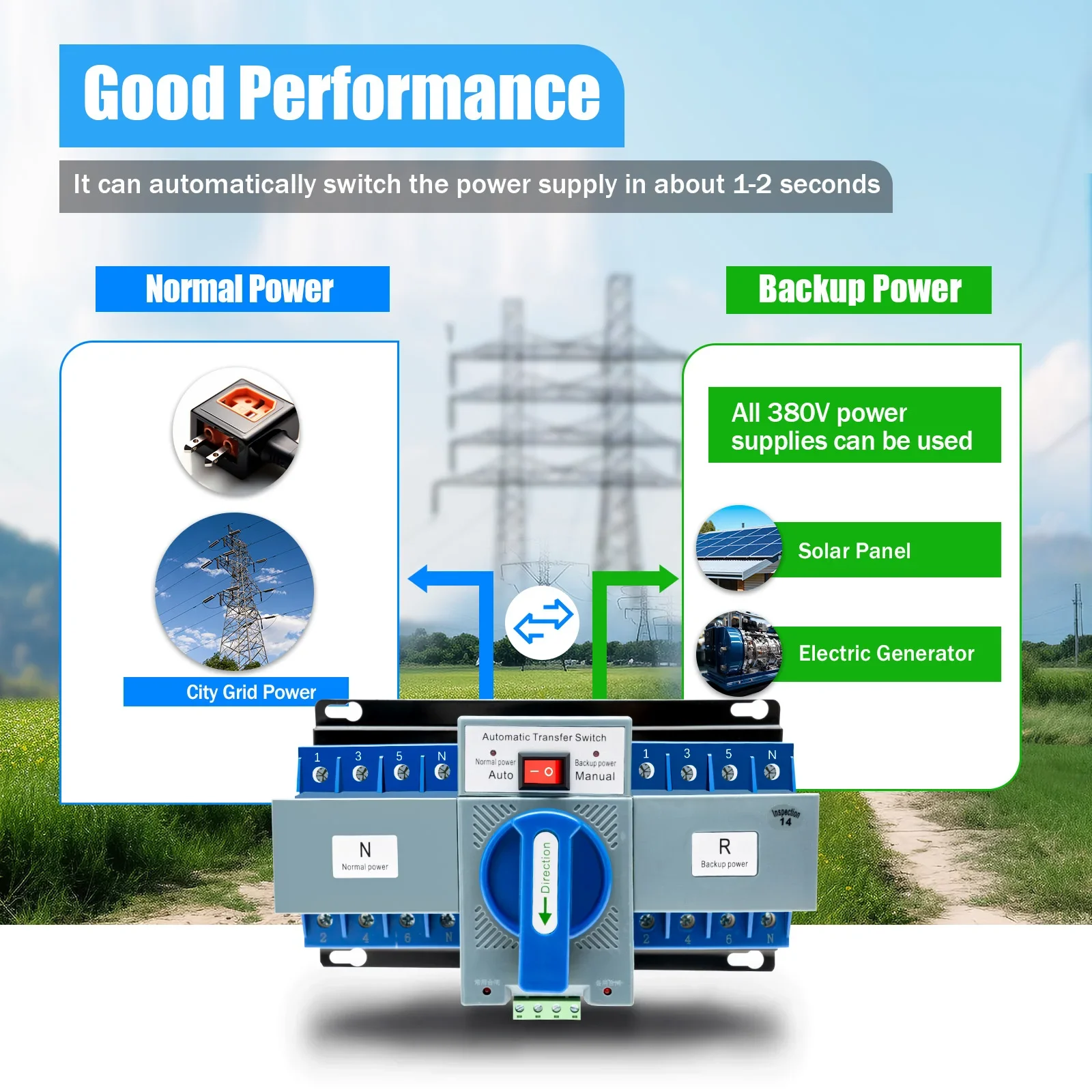 

4P/63A Dual Power Automatic Transfer Switch 220V/400V CB Level Power Supply Switch w/Manual & Auto Mode for Home Office Hospital