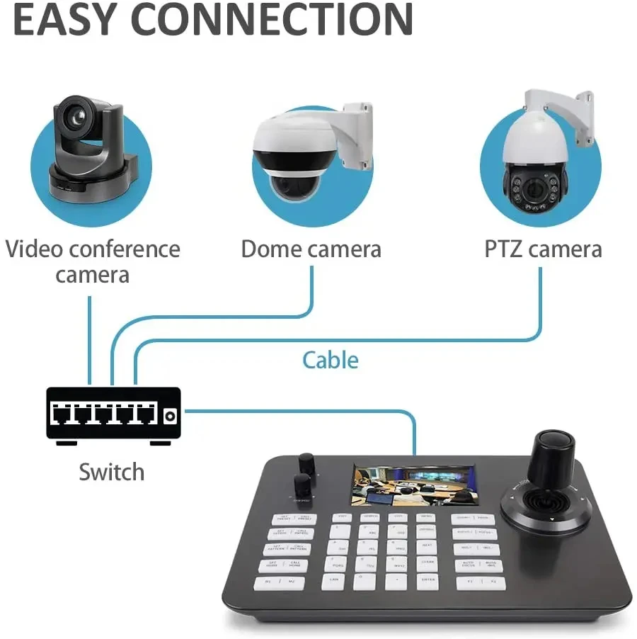 4D SMTAV Joystick Network PTZ Controller support POE ONVIF PTZ Cameras IP Keyboard controller