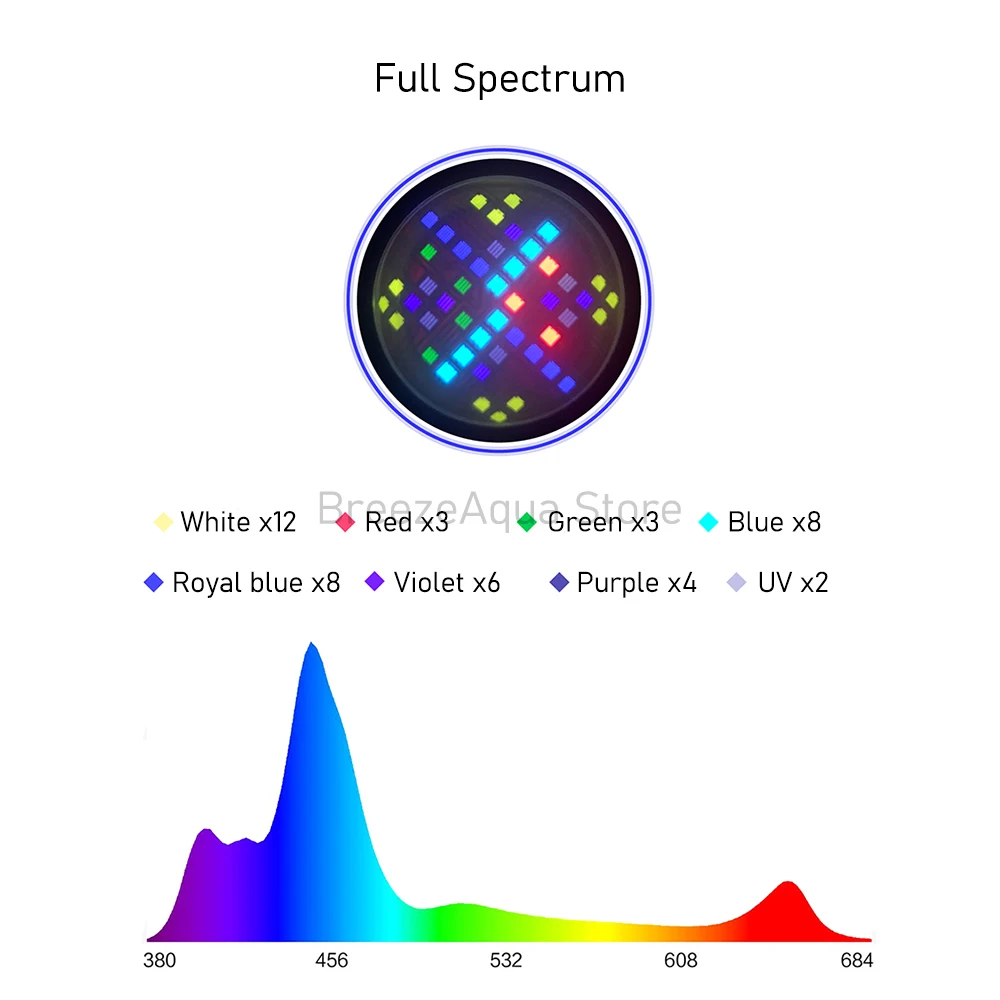 Imagem -02 - Luz de Aquário Led para Aquário a7 ii Aplicativo Wifi Controle Telefônico Espectro Completo Água Salgada Marinha Recife de Coral 100w