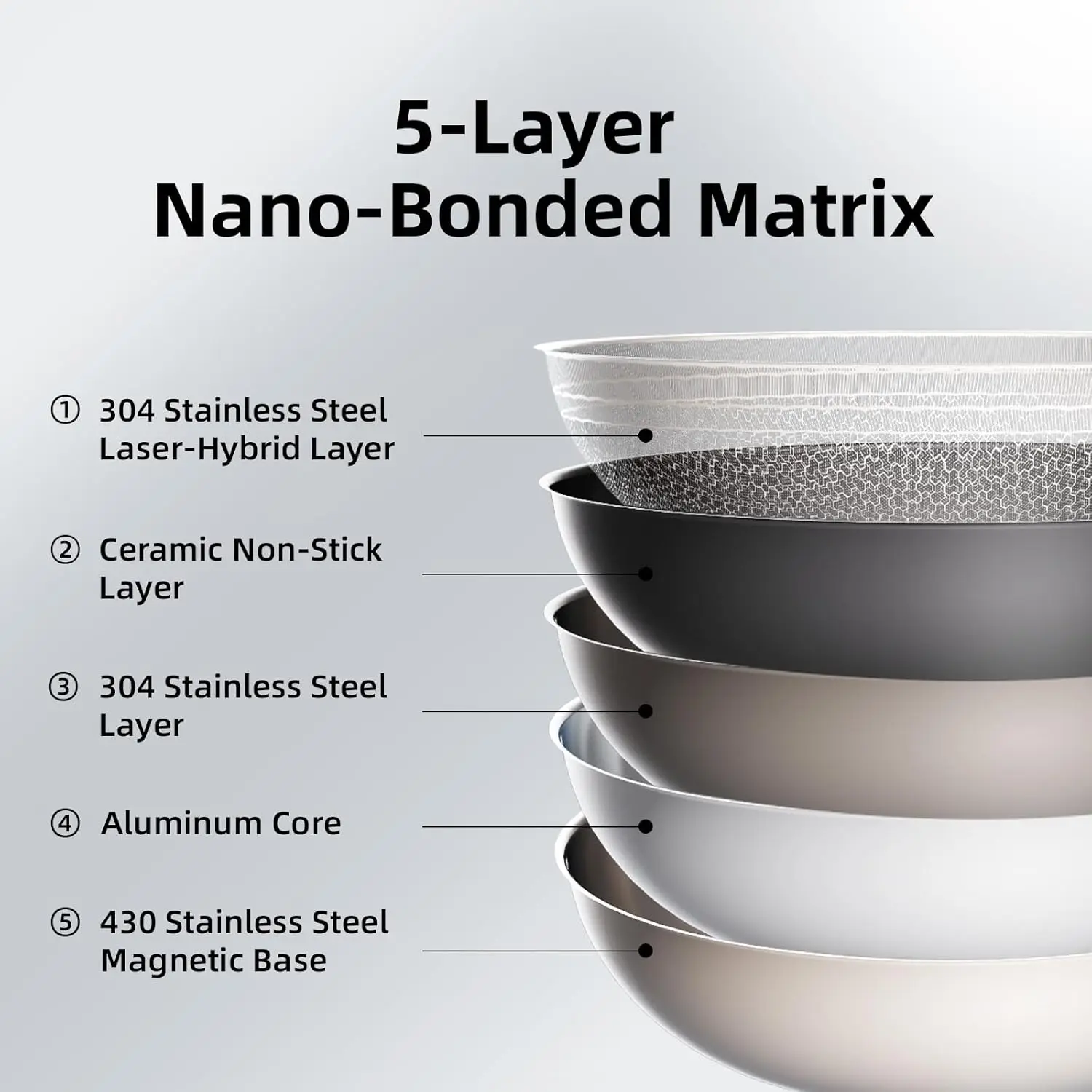 Hybrid Ceramic Nonstick 6 PCS Pot Set, 1.3, 3&5.4-Quart Pot with Tempered Glass Lid, Stainless Steel Cookware Pots with Stay-Coo