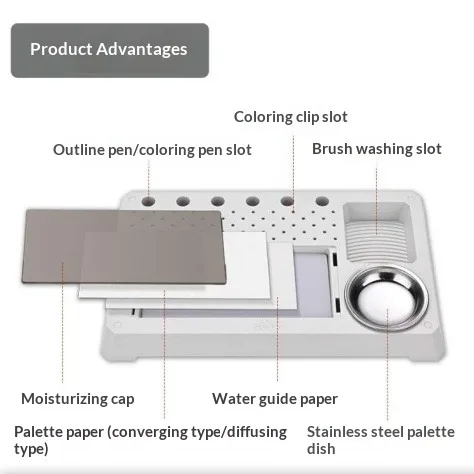 

MSWZ MS127 Палитра для ручной росписи с отсеком для держателей кистей, влагостойкая палитра-бокс для хобби-моделирования Gundam и DIY-инструментов
