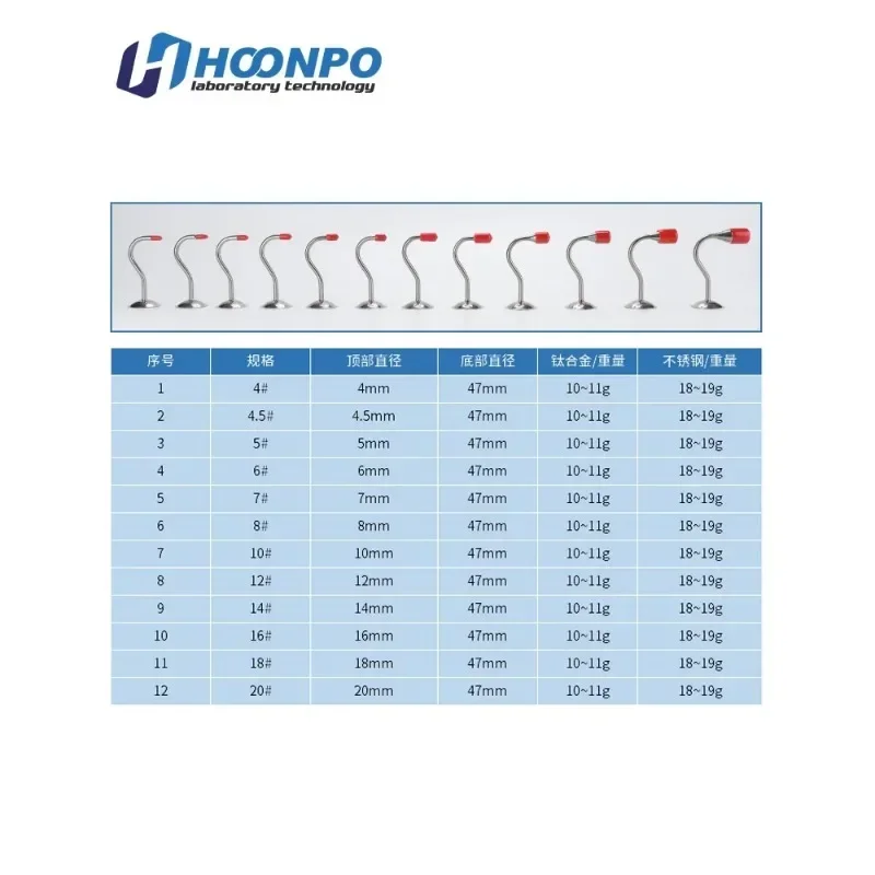 Low concentration particulate matter sampling head,aluminum foil sealing ring, mesh holder, quartz fiber filter membrane