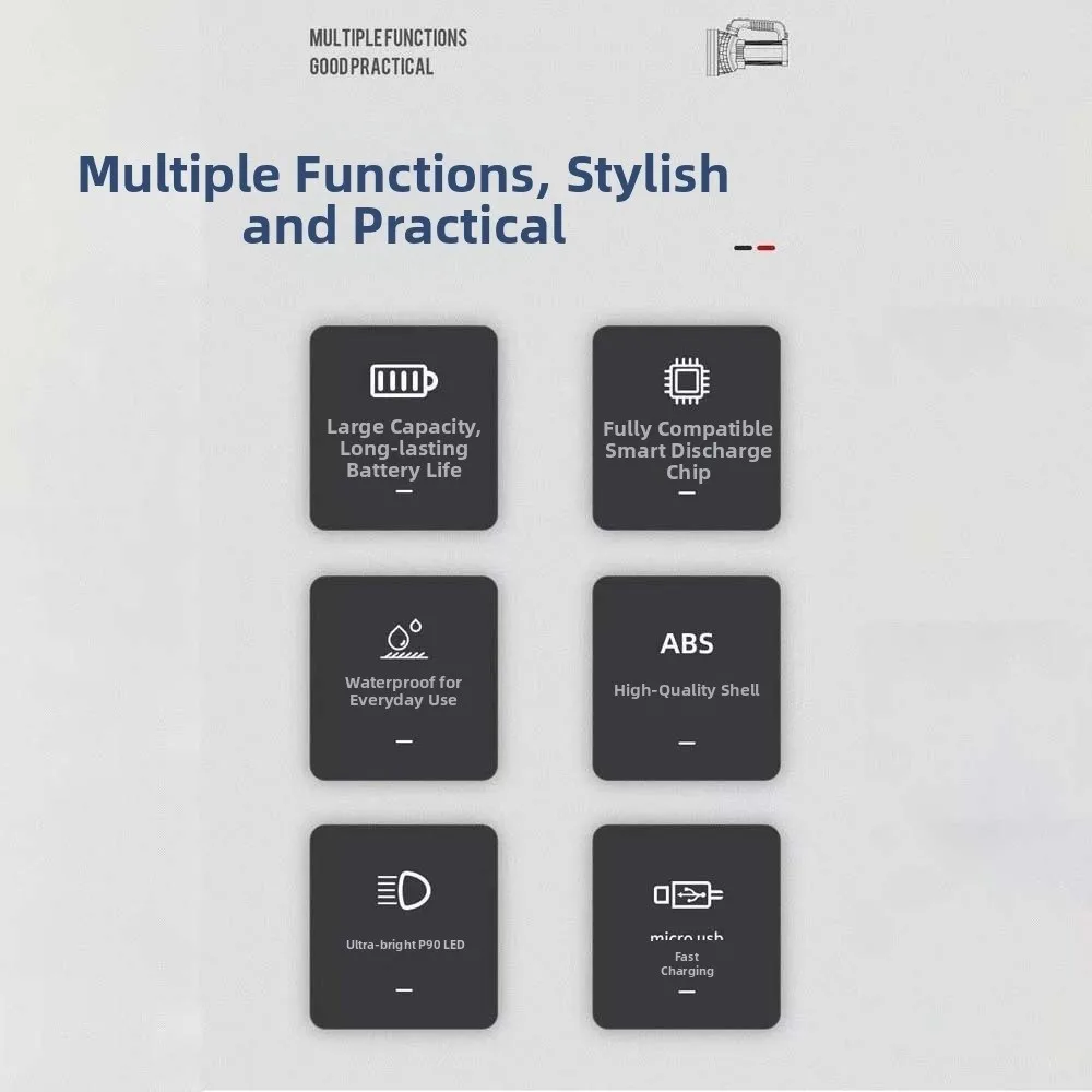 

Прожектор для кемпинга с защитой от брызг, регулируемый через USB перезаряжаемый ручной прожектор, яркий энергоэффективный портативный шахтный светильник