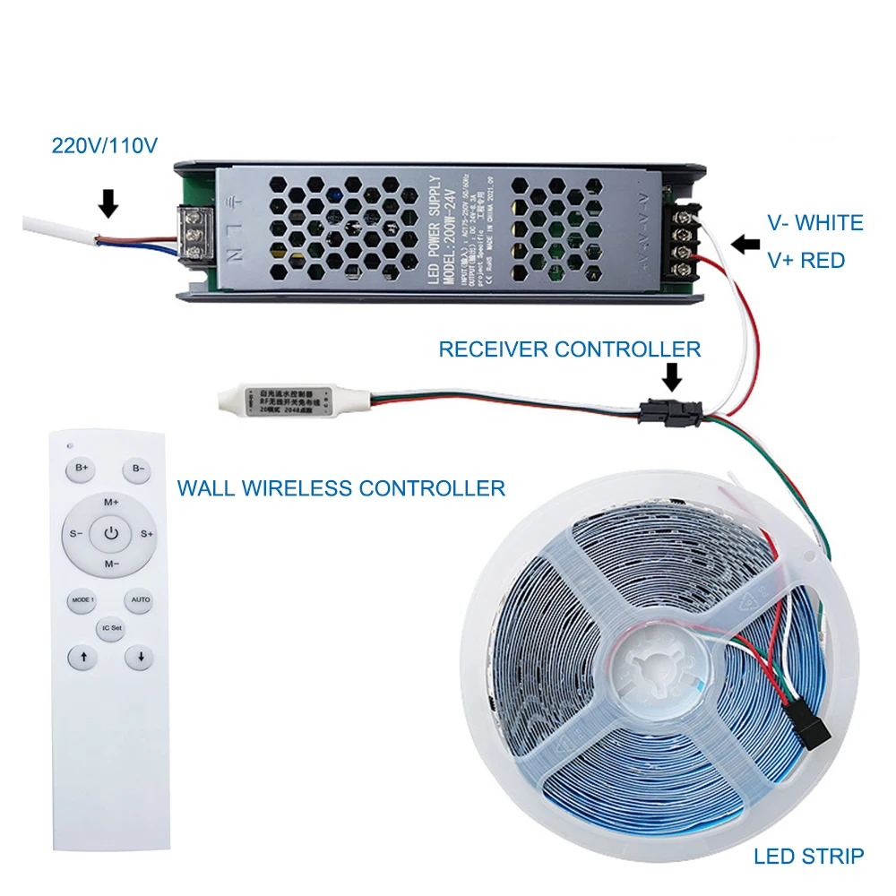 DC24V SMD2835 120LEDs/M wyścigi konne LED światło WS2811 IC Pixel płynącą wodą płynące taśma oświetleniowa goniące zestaw 10M / 20M