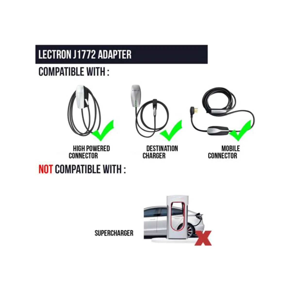 For North America To J1772 EV Adapter Connector 48A and 250V Mobile Connector (White)