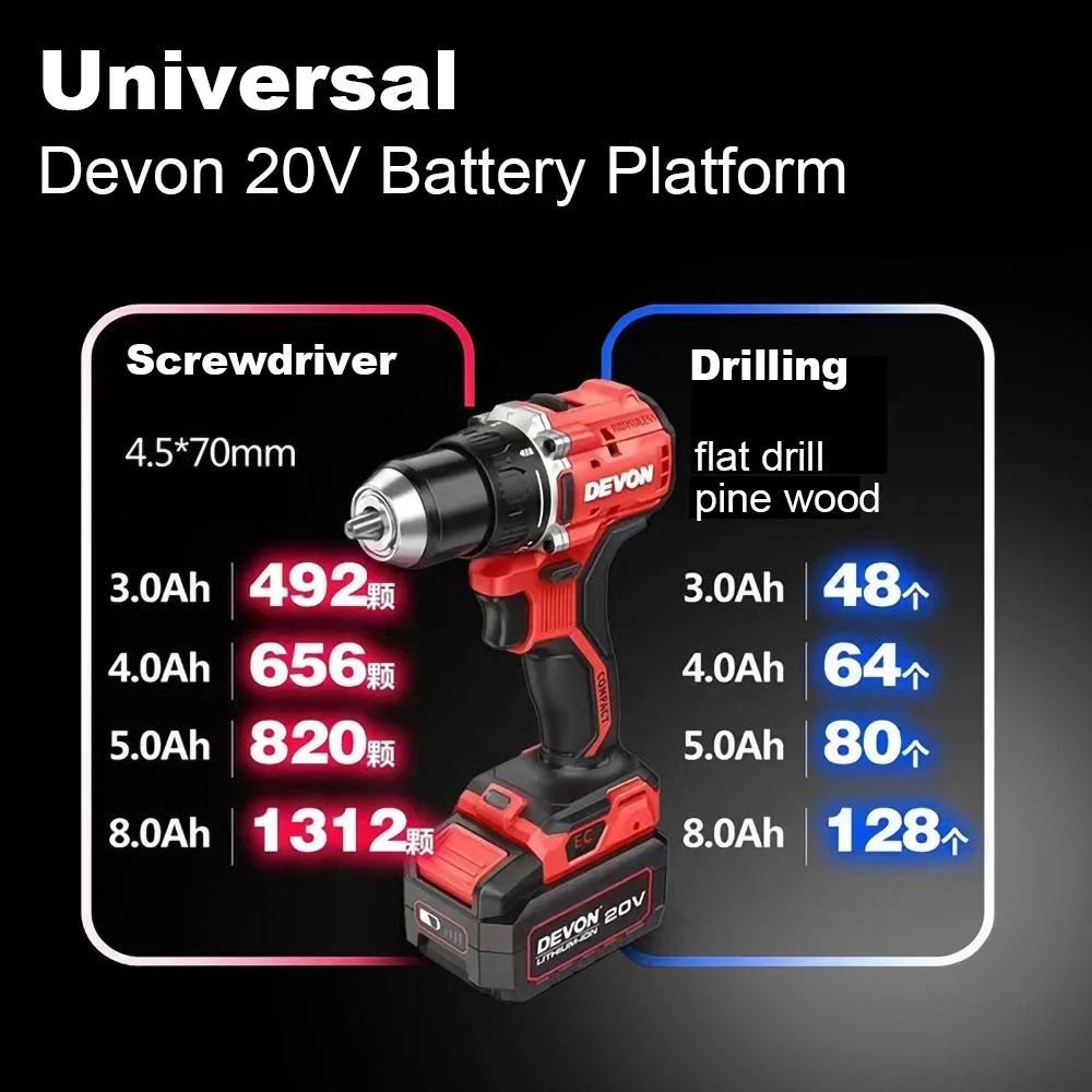 Devon Cordless Electric Drill Max 90Nm 1800rpm Dual Speed Brushless 5203 20v Torque Adjustable Universal Flex Battery Platform