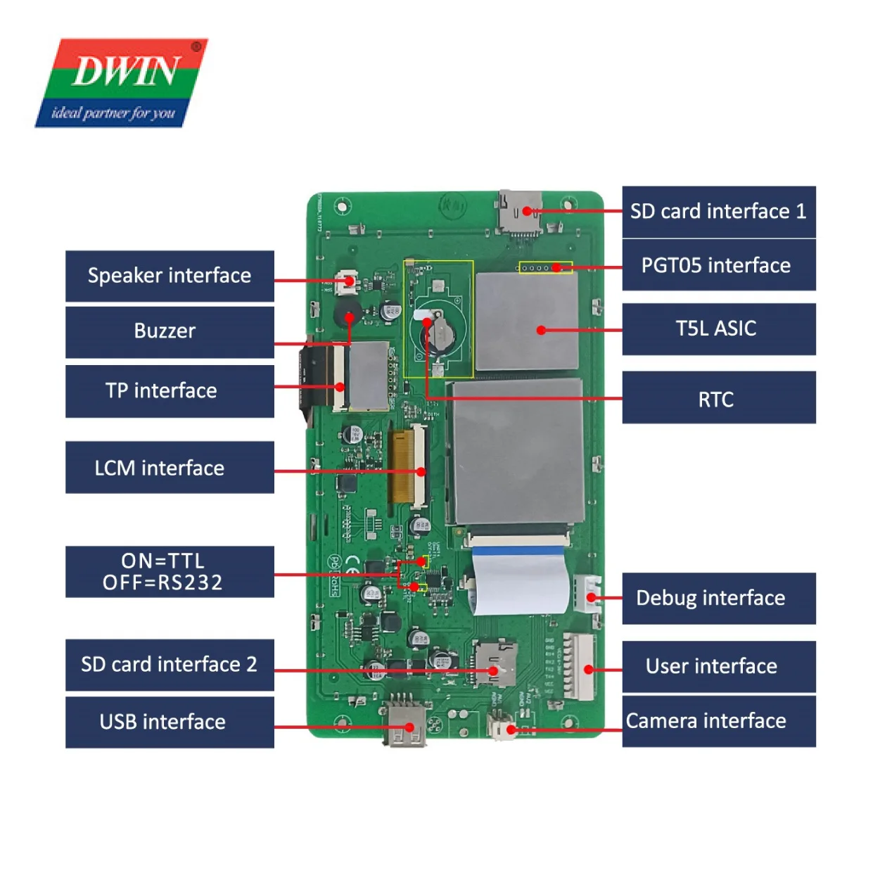 7 Inch 1024*600 IPS TFT LCD Display HMI 1080P HD Camera Capacitive Touch Screen  Screenshot Saving Video Recording