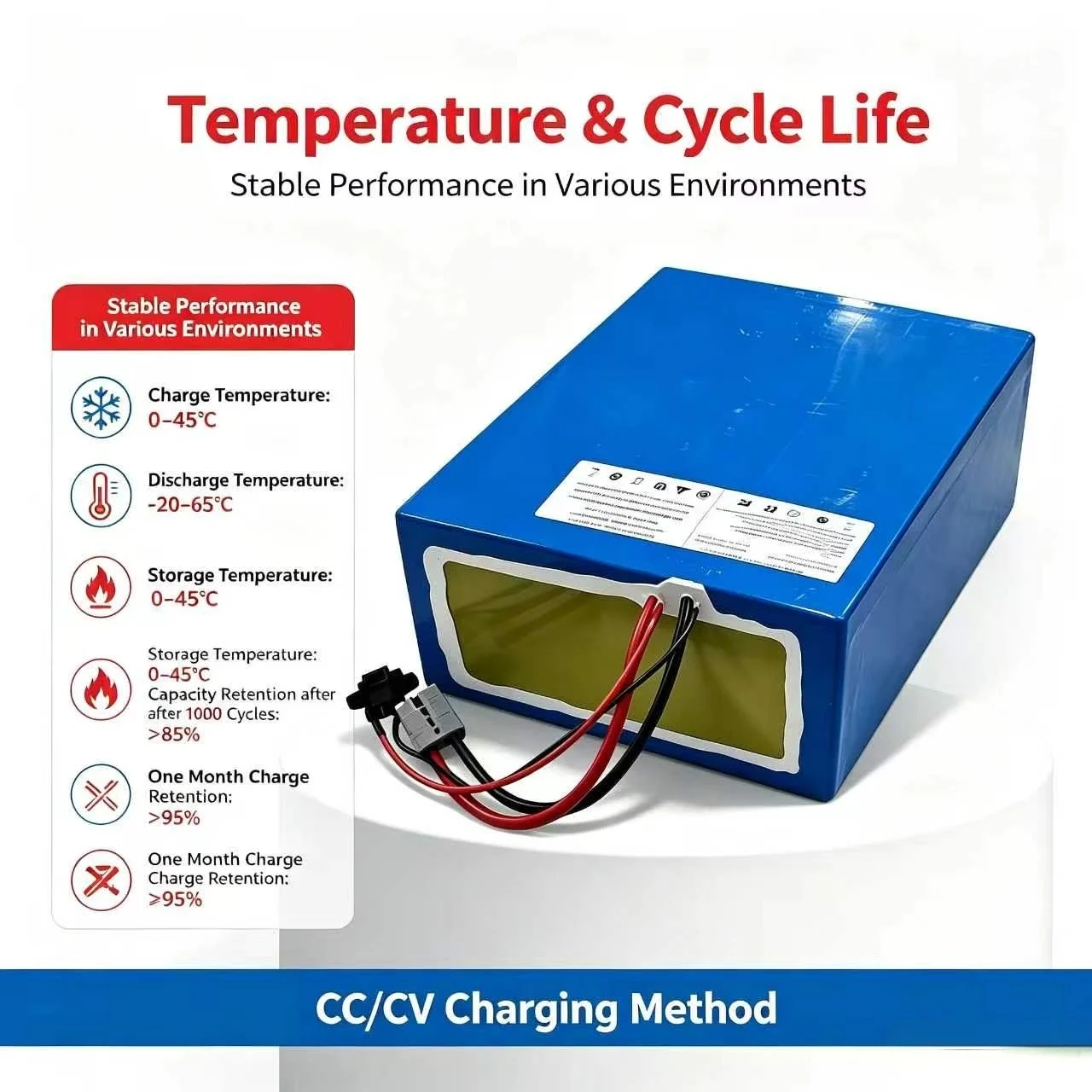 lithium 72V 60Ah lifepo4 battery pack BMS 24S 76.8V deep cycle for 5000W 3500W Golf carts, small two-wheeled vehicles
