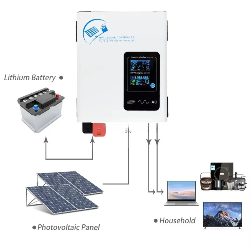 

2300W 60A 12V 24V 48V Pure Sine Wave Power Inverter DC To AC 110V 220V Solar Inverter With MPPT Battery Charge System