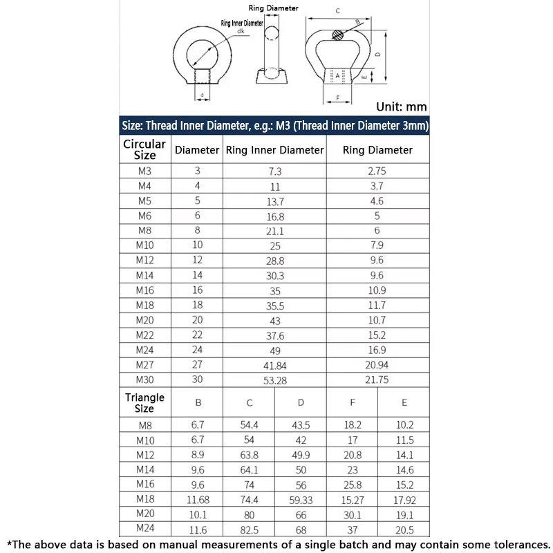 1/2/3/5pcs Lifting Ring Eye Nuts 304 A2 Stainless Steel Female Threaded Thumb Nut M3 M4 M5 M6 M8 M10 M12 M14 M16 M18 M20 M24