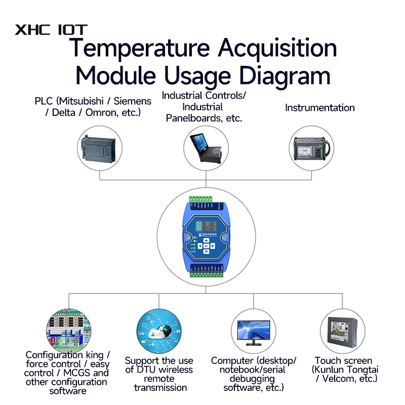 Imagem -06 - Xhciot-módulo de Aquisição de Temperatura com Tela Oled Ethernet Rs485 Vias Pt100 Rtd Me31-xdxx0400 Suporte Modbus