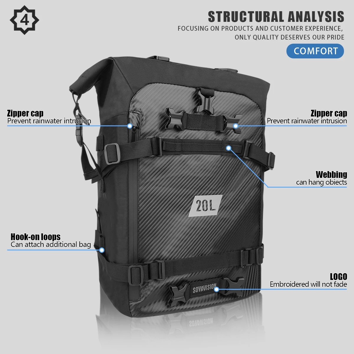 Waterproof Motorcycle Bumpers Bag 10L 20L 30L Luggage Pack Multi-Function Motorbike Saddle Rack Trunk Luggage Bags