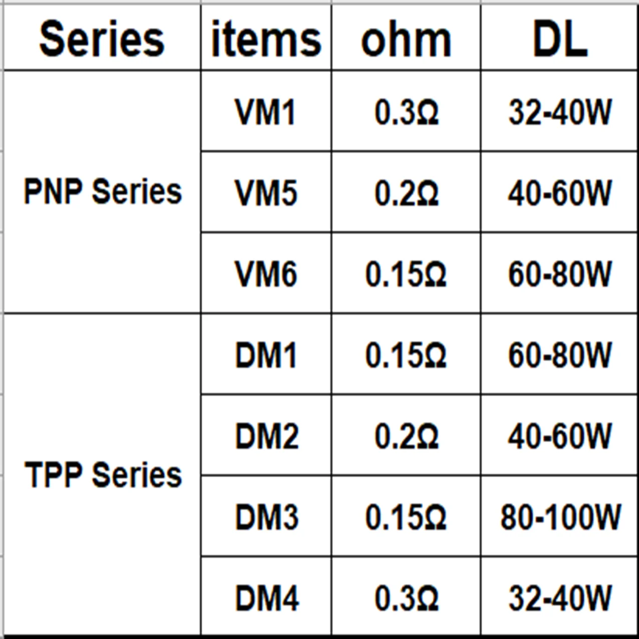 P-N-P VM T-P-P DM VM1-5-6 DM1-2-3-4 coil Dismantling hand tool accessories hardware quick converters